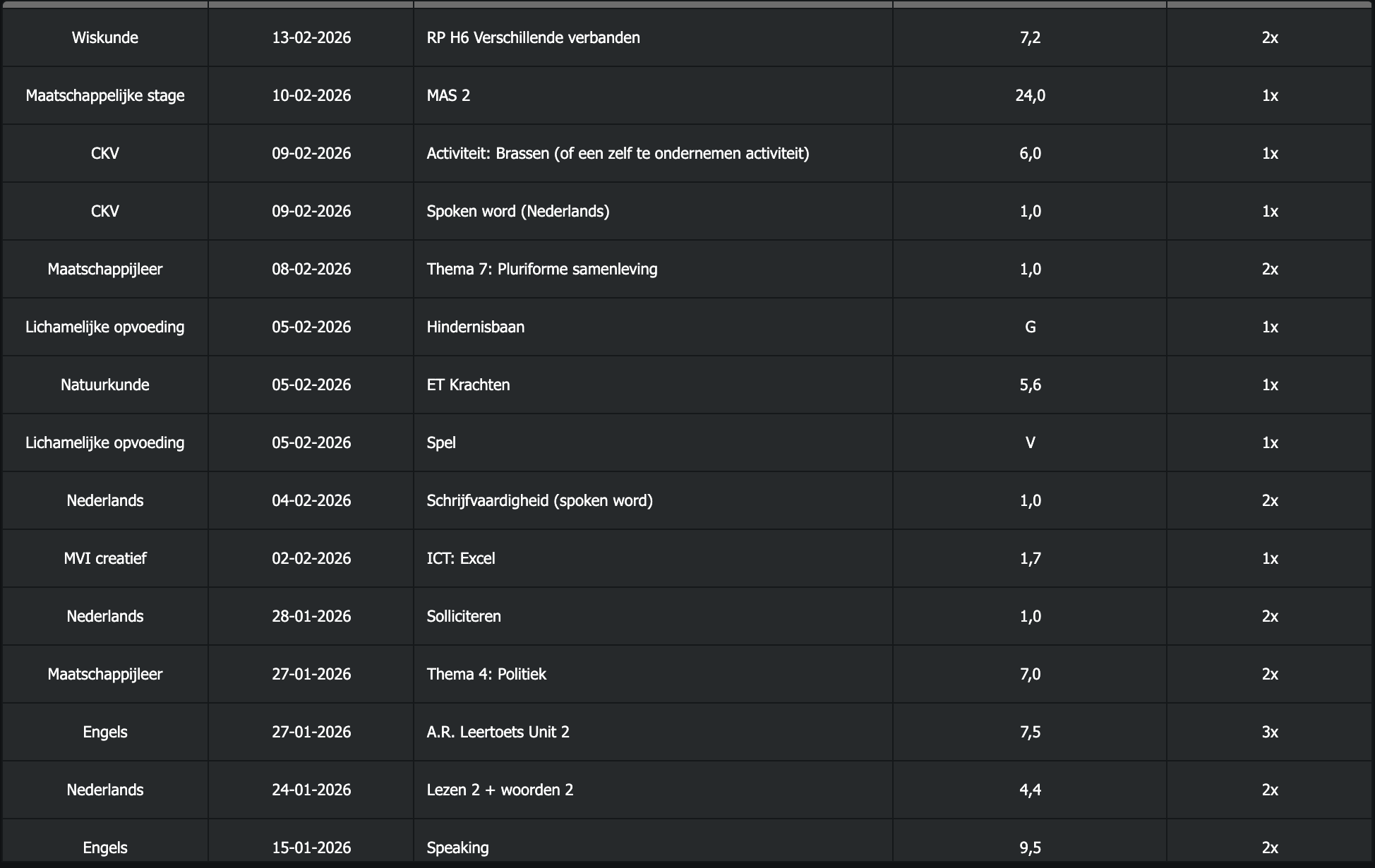Rapport of schoolproject